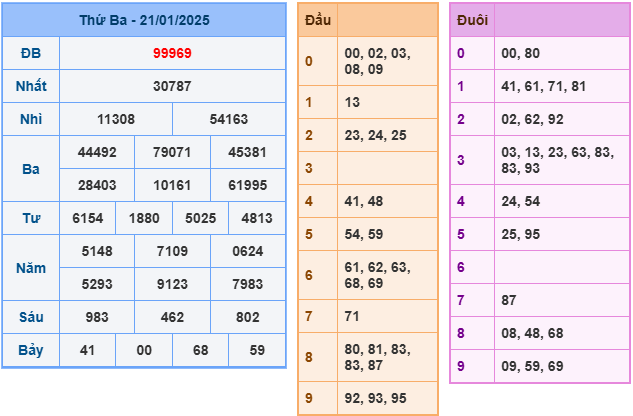 soi cầu xsmb ngày 22-1-2025